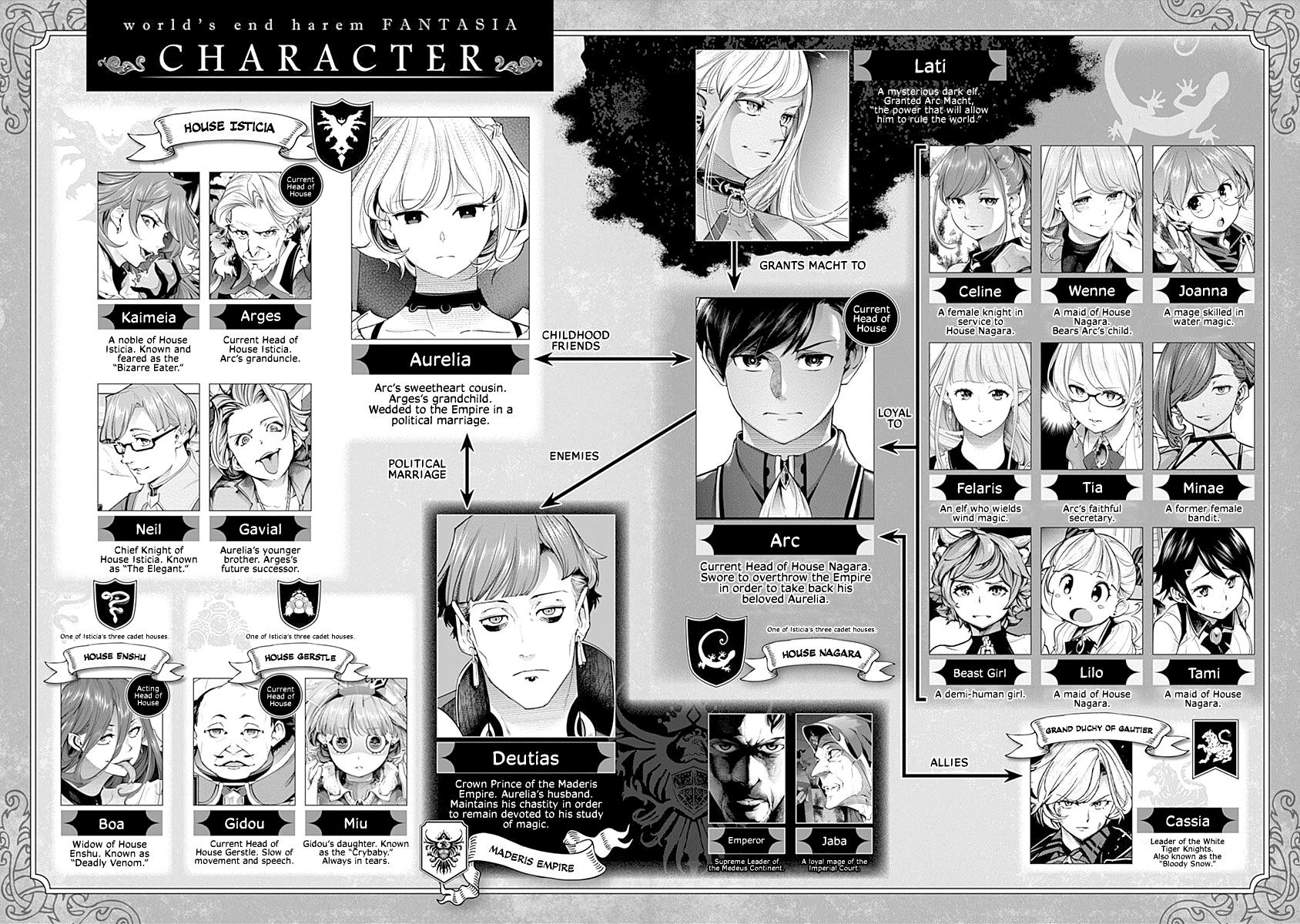 Shuumatsu no Harem: Fantasia Chapter 31 - Page 6