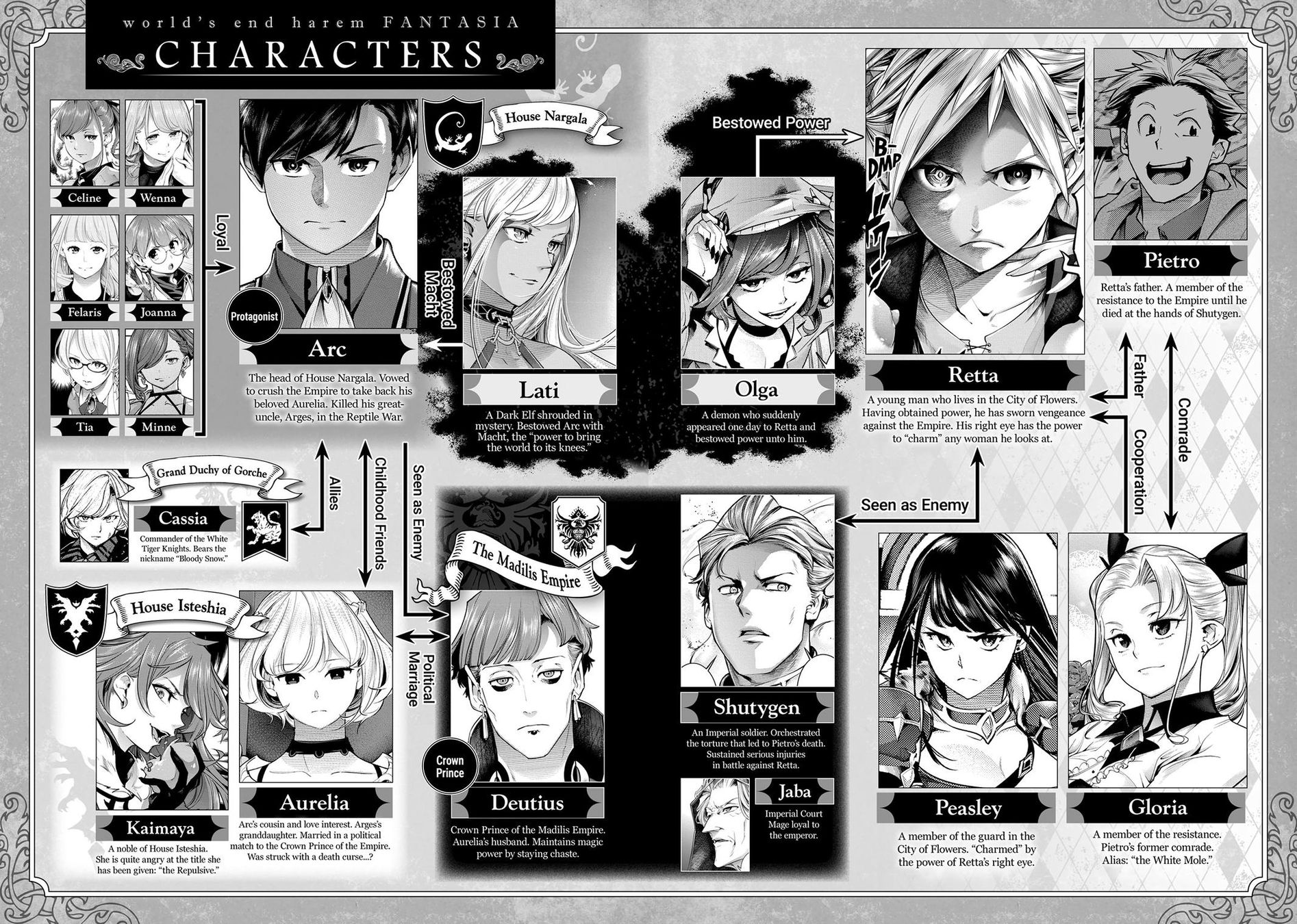 Shuumatsu no Harem: Fantasia Chapter 43 - Page 6