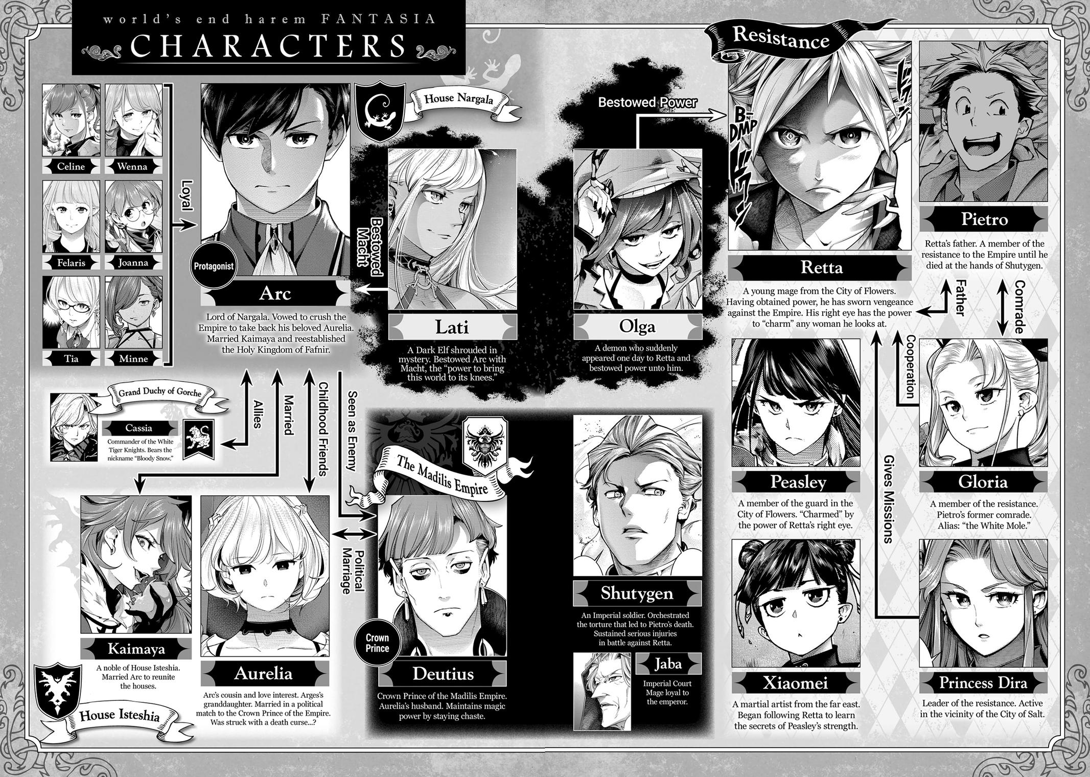 Shuumatsu no Harem: Fantasia Chapter 57 - Page 6